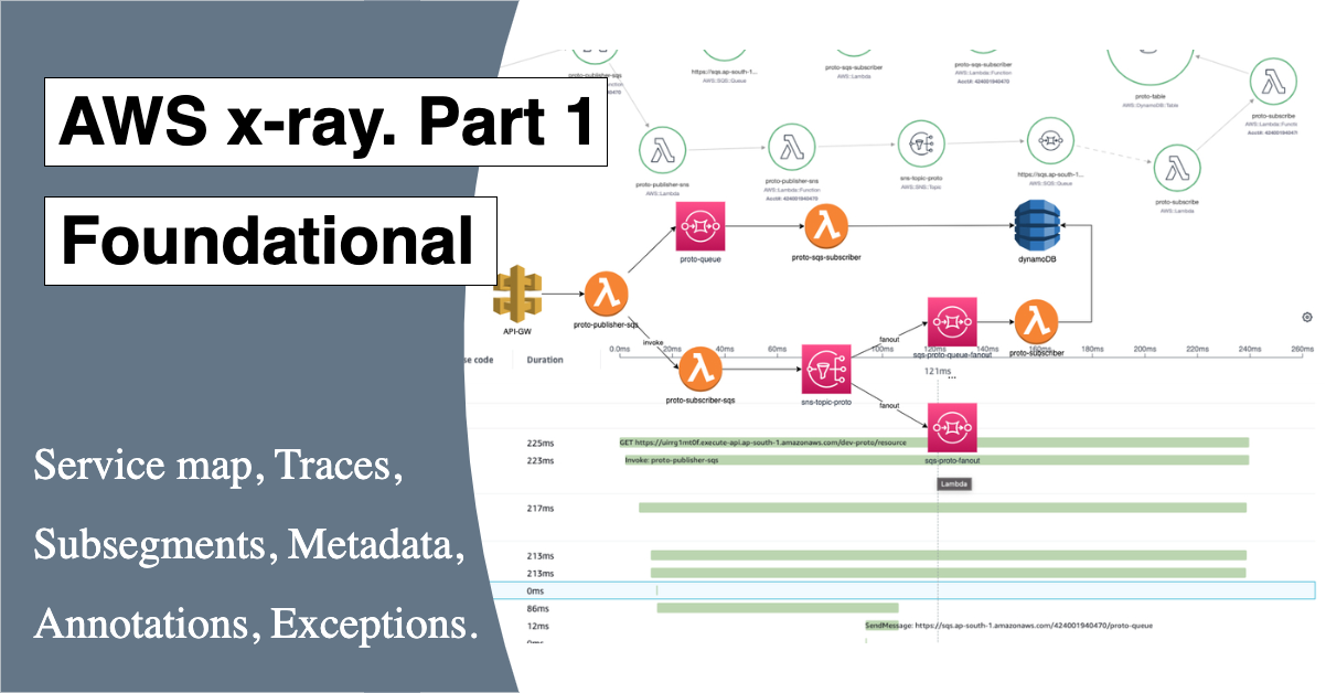 AWS XRAY tracing. Part 1: Foundational | Engineer's Notes